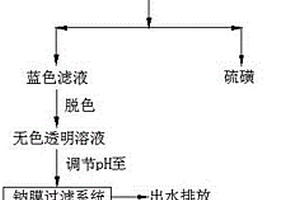 冶金行業(yè)高硫廢水的處理工藝