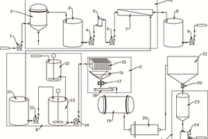 利用鈦白生產中的酸性廢水制備β型建材石膏的生產裝置