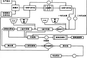 電池生產(chǎn)廢水處理系統(tǒng)