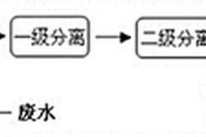 磷酸、磷酸鹽生產(chǎn)廢水的綜合利用方法