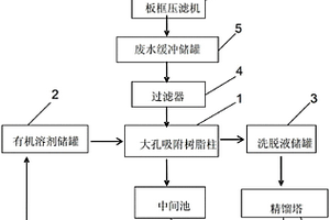 對苯二胺生產(chǎn)廢水回收與處理系統(tǒng)及方法