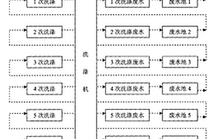 精制棉蒸煮清洗廢水的減量與資源化處理方法