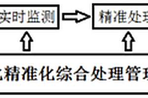 電鍍廢水精準(zhǔn)化綜合處理管理系統(tǒng)及其實(shí)現(xiàn)方法