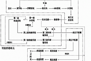 高鹽高COD廢水回收零排放系統(tǒng)及工藝