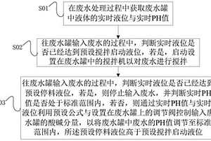 用于廢水中和的自動處理方法與系統(tǒng)