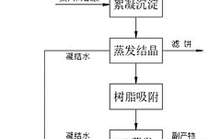 生產(chǎn)多菌靈廢水處理方法