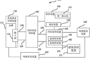 高氯廢水處理裝置