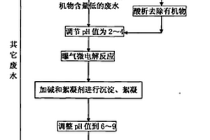 電路板生產(chǎn)廢水的處理方法