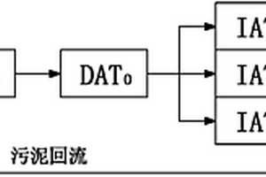 高效多功能廢水處理系統(tǒng)