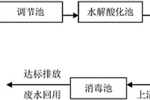 龜鱉工廠化養(yǎng)殖廢水的生化處理方法