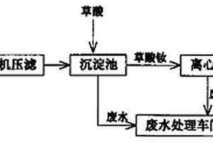 從釹鐵硼電鍍前處理酸洗廢水中提取釹的方法