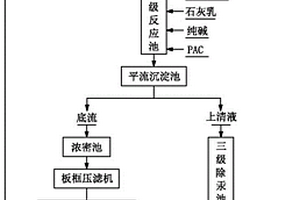 浮選氧化鋅精礦中重金屬?gòu)U水處理方法