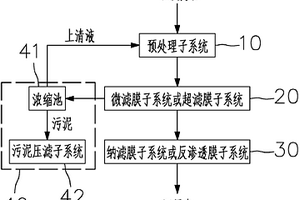 印染廢水處理回用系統(tǒng)