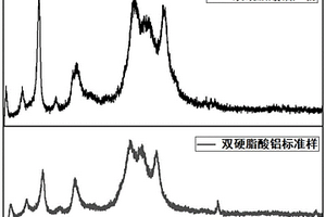 無廢水排放的硬脂酸鹽與氮肥聯(lián)產(chǎn)方法