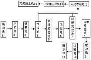 紡織生產(chǎn)廢水的處理系統(tǒng)