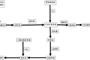 疫苗生產(chǎn)廠區(qū)廢水處理裝置