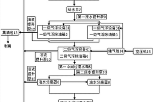 高含油廢水的復(fù)合處理系統(tǒng)及其處理方法