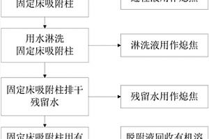 濕法熄焦生產(chǎn)廢水的處理方法