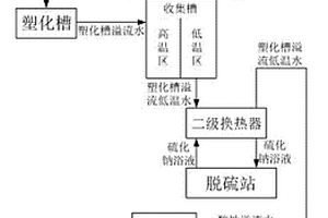 適用于粘膠短纖廢水的熱能綜合循環(huán)利用方法