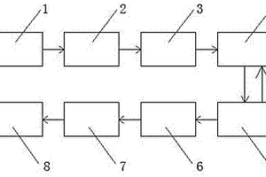 環(huán)保低能耗低成本印染廢水處理系統(tǒng)