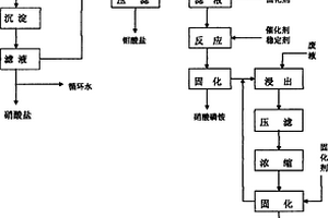 鉬酸銨生產(chǎn)廢水綜合利用防治環(huán)境污染新技術(shù)