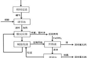 礦山冶煉廢水中氟氯的去除方法