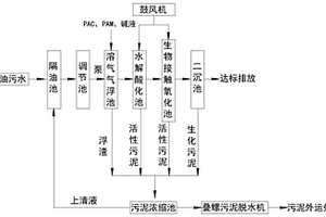 金屬切削液含油廢水處理工藝方法