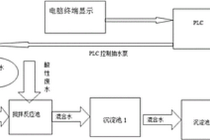 非金屬礦山酸性廢水處理監(jiān)測與控制裝置