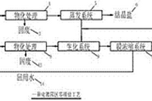 電鍍園區(qū)零排放工藝