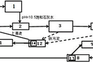 鋼鐵酸洗廢水處理和回用的方法及裝置