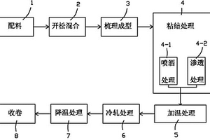 聚酯玻璃纖維土工布及其生產(chǎn)方法