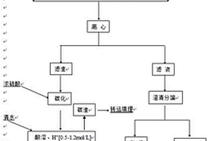 從氟碳鈰礦萃取三相中回收有機(jī)和稀土的方法