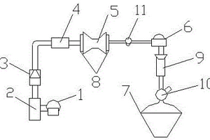 藥廠污水處理機(jī)構(gòu)