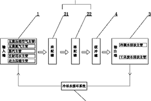 全自動配料系統(tǒng)