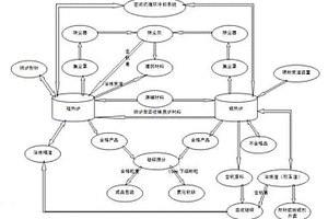 釩鐵合金清潔生產(chǎn)工藝