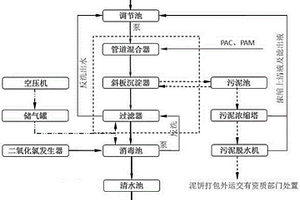 礦井廢水處理系統(tǒng)