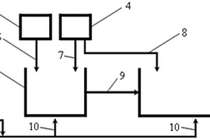 廢水處理過程生物強(qiáng)化菌劑現(xiàn)場在位擴(kuò)培裝置