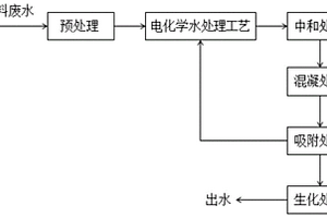 染料廢水處理工藝