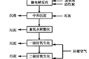 含對甲苯胺高濃度難降解有機(jī)廢水的處理工藝