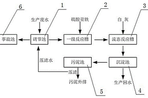 可膨脹石墨生產廢水處理系統(tǒng)及處理方法