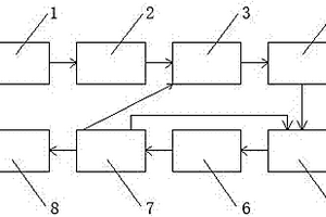 冶煉廠重金屬廢水處理系統(tǒng)