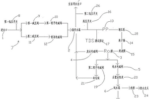 無廢水凈水系統(tǒng)