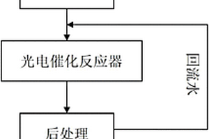 光電催化氧化處理有機(jī)廢水的方法