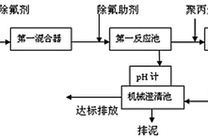 高氟廢水的除氟系統(tǒng)及其除氟方法