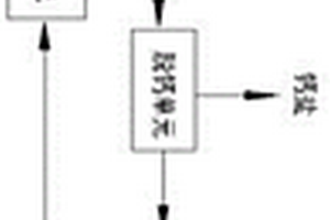 高氨氮高堿度廢水資源化系統(tǒng)