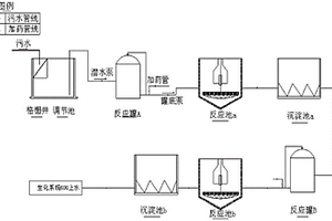 LCD制屏廢液回收產(chǎn)生的高氨氮、高磷廢水的預(yù)處理方法