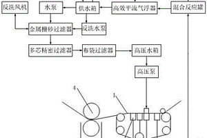 用于水刺非織造布工藝的水循環(huán)系統(tǒng)