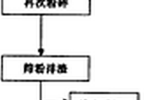 同步生產(chǎn)葛根淀粉、葛根黃酮的工藝方法