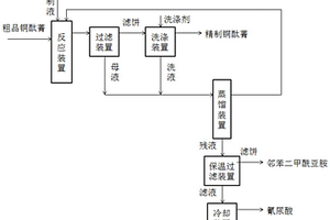 銅酞菁的精制裝置和方法