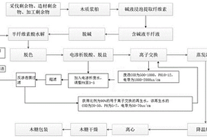 木糖生產(chǎn)過程中離子交換樹脂的洗水再生工藝